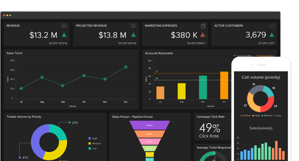 Unlocking Business Efficiency with Coffee Creative Studio’s Zoho and WordPress Integration